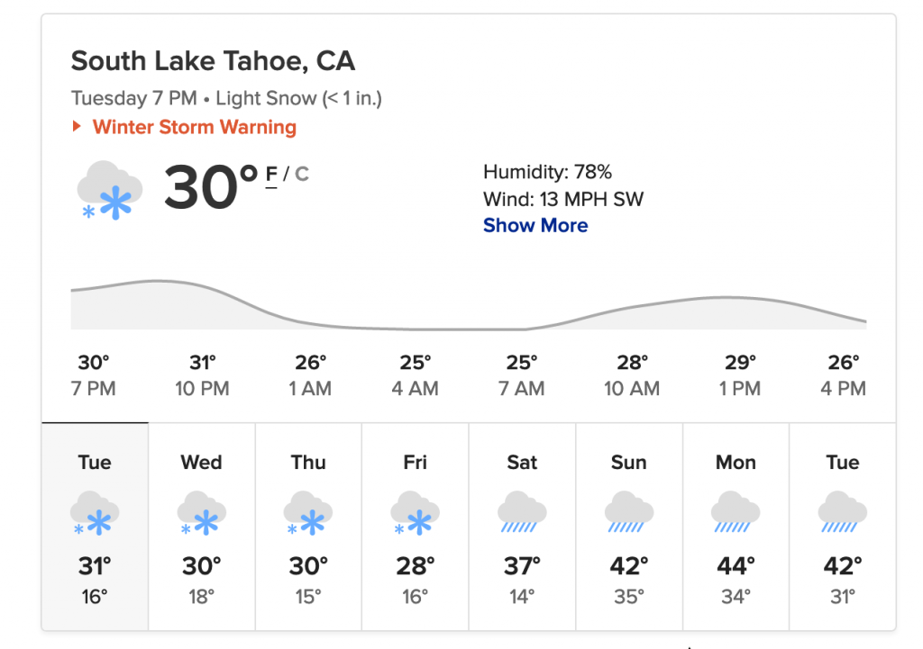 Weather forecast for Thanksgiving 2019